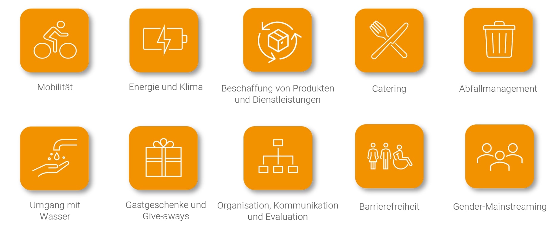 Mobilität; Energie & Klima; Beschaffung von Produkten & Dienstleistungen; Catering; Abfallmanagement; Umgang mit Wasser; Gastgeschenke & Give-Aways; Organisation, Kommunikation & Evaluation; Barrierefreiheit; Gender-Mainstreaming